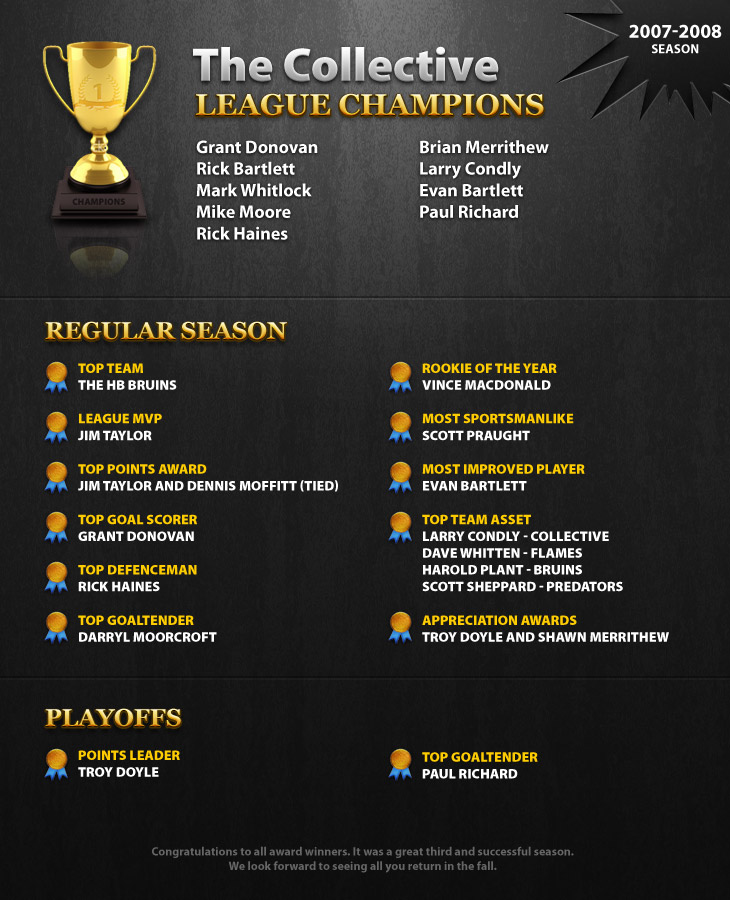 2007-2008 Awards